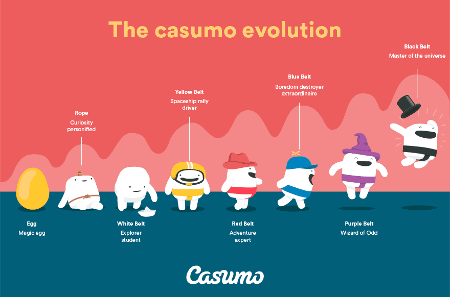 casumo seikkailu